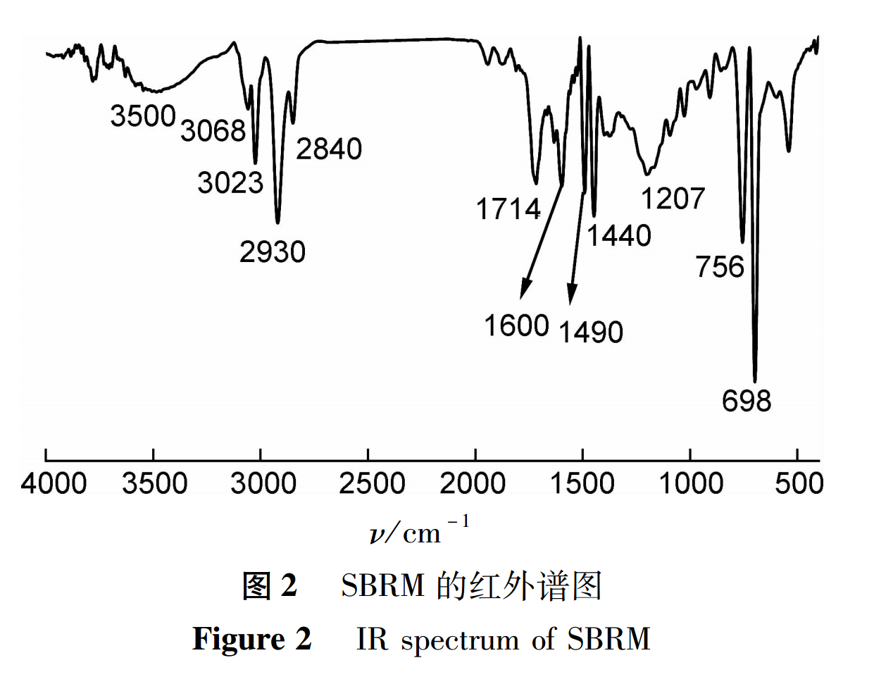 Fig 2 图2.png